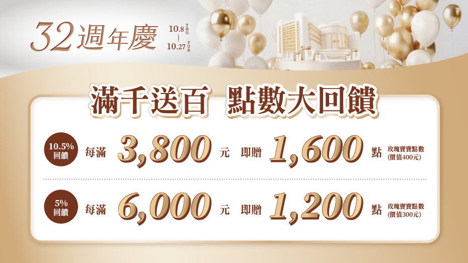滿千送百 點數大回饋